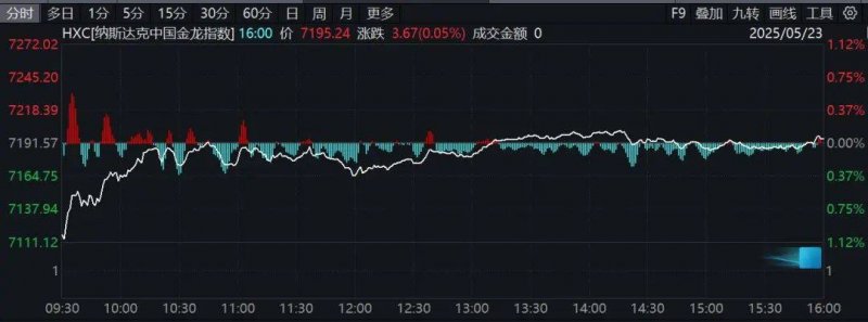 xm外汇官网网址量化交易期货流程，这些秘密让你轻松盈利