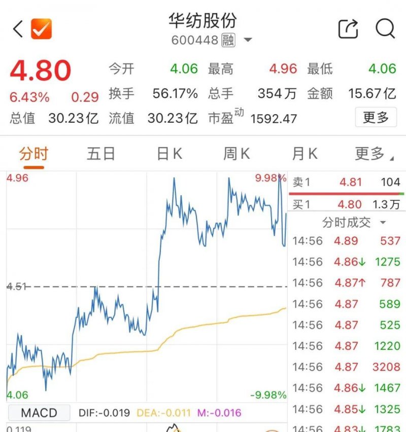 XM外汇平台MT4下载外汇行情惊现大波动，如何抓住机会？